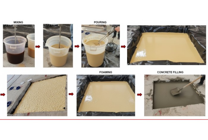 Proceso de lechada autoevaluante de poliuretano W-6 700x470.jpeg